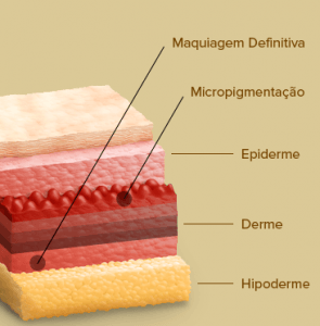 micropigmentacaodesenho